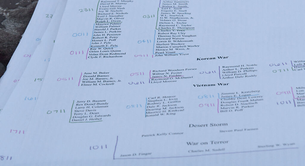 A list of Boone County veterans on a podium on Wednesday at the veterans' memorial